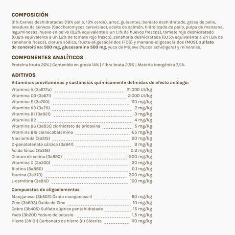 Composición y análisis pienso pollo Meu Menú